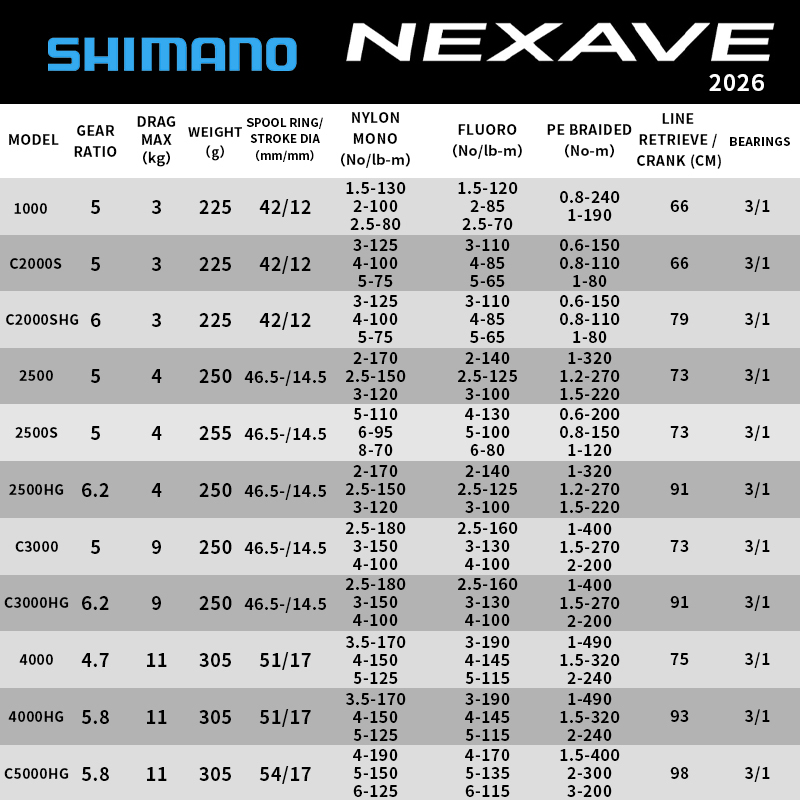 Shimano 2026 NEXAVE Spinning R - đánh giá và giá Reel Spare Spool
