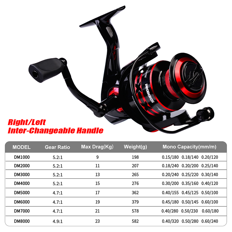 PROBEROS Máy Câu Quay 9-23KG M - đánh giá và giá Surf Reel