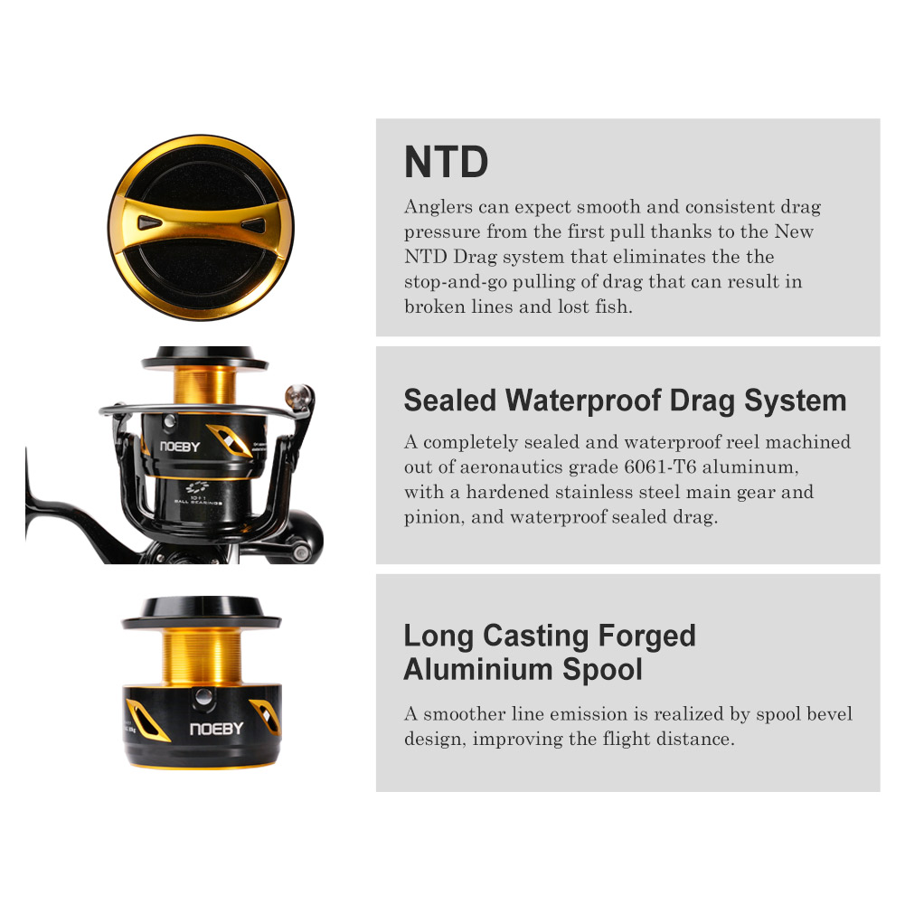 NOEBY Infinite Heavy Duty Salt - đánh giá và giá Surf Reel