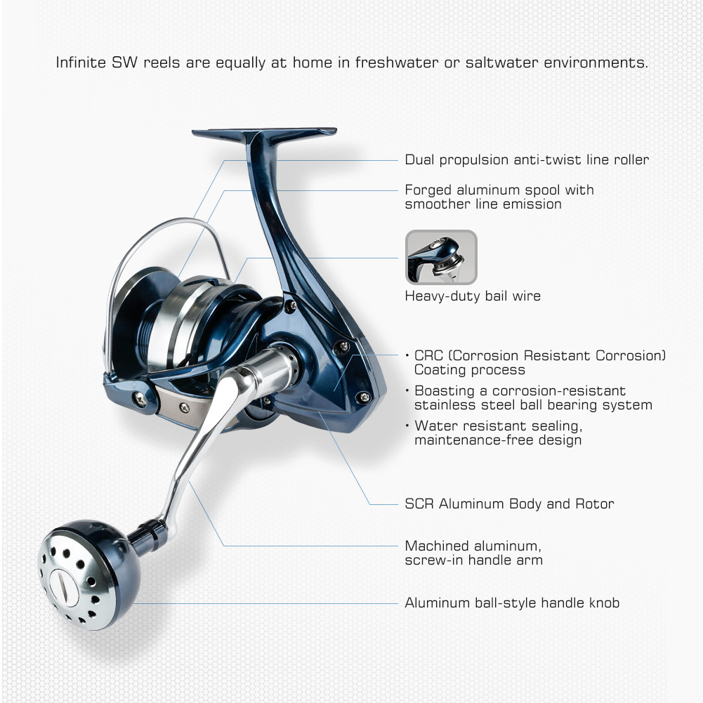 35W Handheld Light Remote Hunt - đánh giá và giá Baitcasting Reel